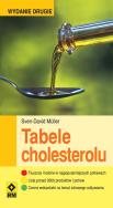 Tabele cholesterolu wyd.2 RM. Autor: Muller Sven-David. ZdrowePodejscie.pl Okładka książki Tabele cholesterolu wyd.2 RM
