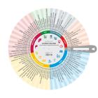 Opakowanie Koło kaloryczne podręczny licznik kalorii